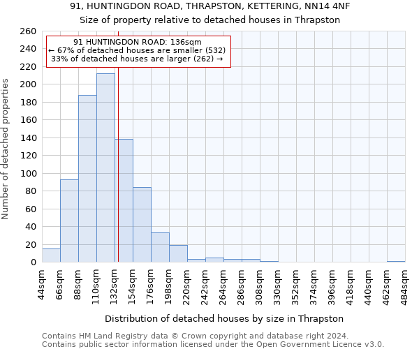 91, HUNTINGDON ROAD, THRAPSTON, KETTERING, NN14 4NF: Size of property relative to detached houses in Thrapston