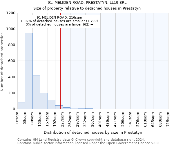 91, MELIDEN ROAD, PRESTATYN, LL19 8RL: Size of property relative to detached houses in Prestatyn