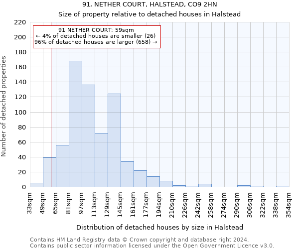 91, NETHER COURT, HALSTEAD, CO9 2HN: Size of property relative to detached houses in Halstead