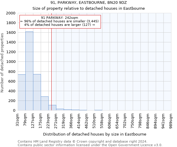 91, PARKWAY, EASTBOURNE, BN20 9DZ: Size of property relative to detached houses in Eastbourne