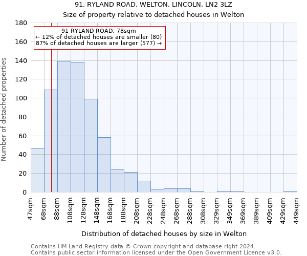 91, RYLAND ROAD, WELTON, LINCOLN, LN2 3LZ: Size of property relative to detached houses in Welton