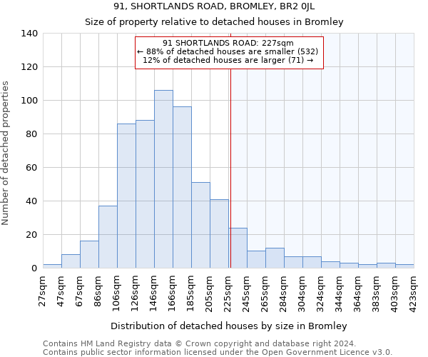 91, SHORTLANDS ROAD, BROMLEY, BR2 0JL: Size of property relative to detached houses in Bromley