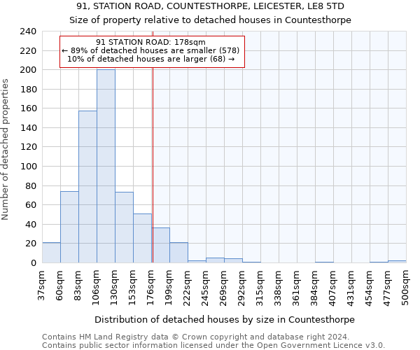 91, STATION ROAD, COUNTESTHORPE, LEICESTER, LE8 5TD: Size of property relative to detached houses in Countesthorpe