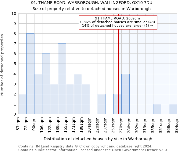 91, THAME ROAD, WARBOROUGH, WALLINGFORD, OX10 7DU: Size of property relative to detached houses in Warborough