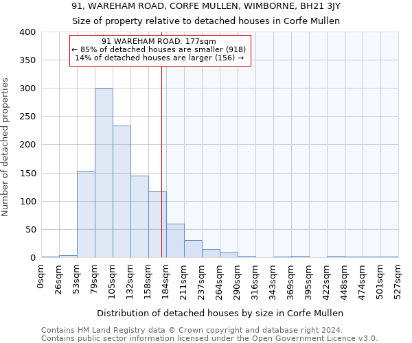 91, WAREHAM ROAD, CORFE MULLEN, WIMBORNE, BH21 3JY: Size of property relative to detached houses in Corfe Mullen