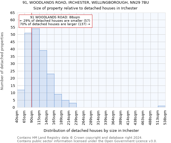 91, WOODLANDS ROAD, IRCHESTER, WELLINGBOROUGH, NN29 7BU: Size of property relative to detached houses in Irchester