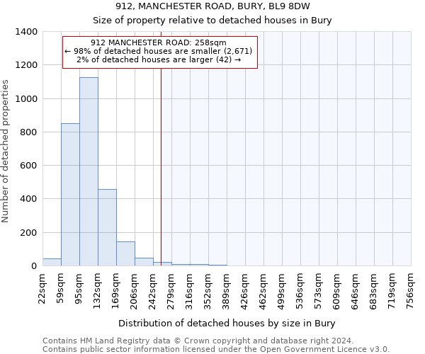 912, MANCHESTER ROAD, BURY, BL9 8DW: Size of property relative to detached houses in Bury