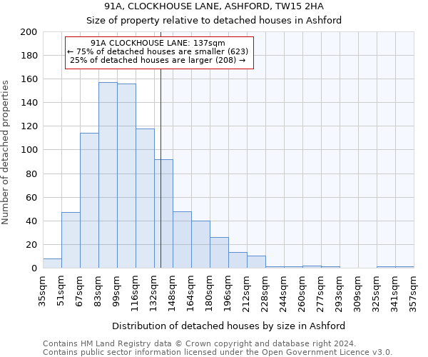 91A, CLOCKHOUSE LANE, ASHFORD, TW15 2HA: Size of property relative to detached houses in Ashford