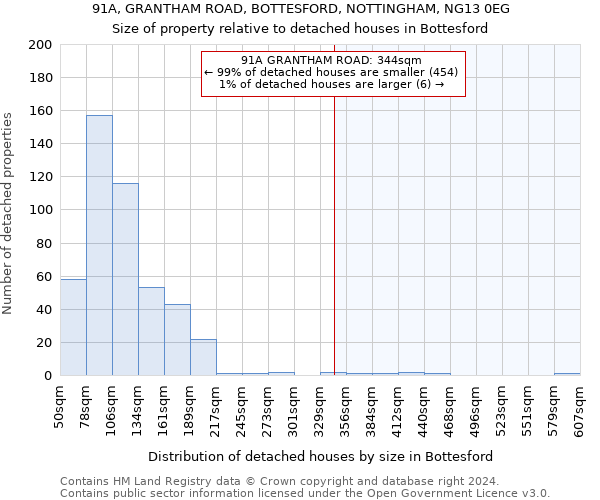 91A, GRANTHAM ROAD, BOTTESFORD, NOTTINGHAM, NG13 0EG: Size of property relative to detached houses in Bottesford
