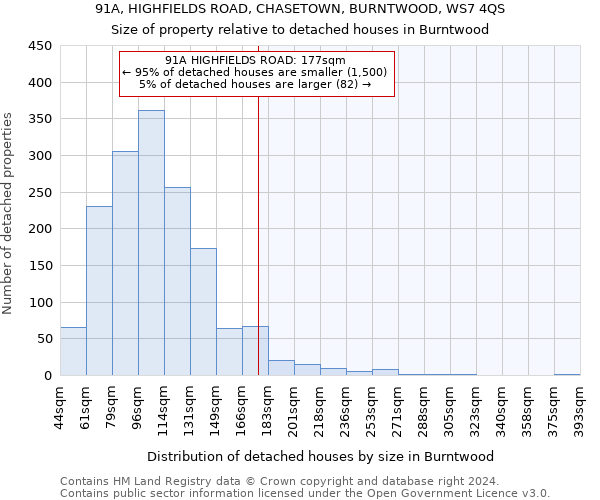 91A, HIGHFIELDS ROAD, CHASETOWN, BURNTWOOD, WS7 4QS: Size of property relative to detached houses in Burntwood