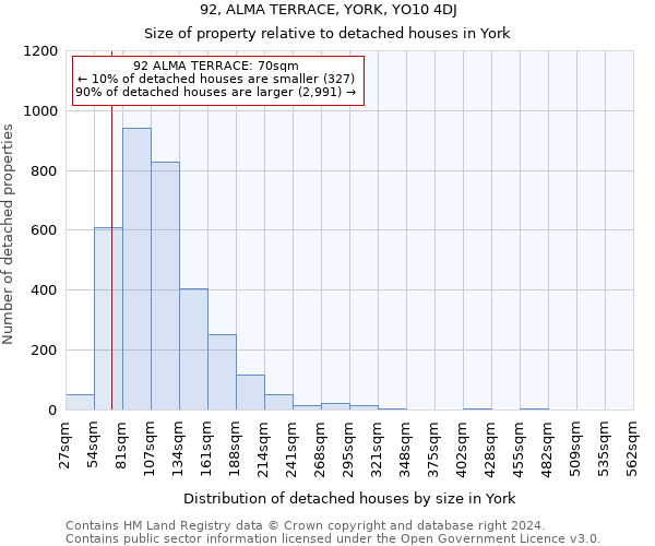 92, ALMA TERRACE, YORK, YO10 4DJ: Size of property relative to detached houses in York