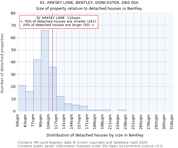 92, ARKSEY LANE, BENTLEY, DONCASTER, DN5 0SA: Size of property relative to detached houses in Bentley