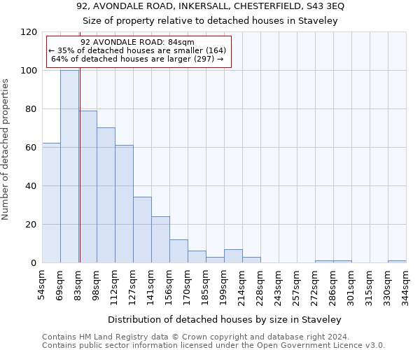 92, AVONDALE ROAD, INKERSALL, CHESTERFIELD, S43 3EQ: Size of property relative to detached houses in Staveley
