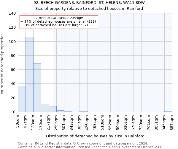 92, BEECH GARDENS, RAINFORD, ST. HELENS, WA11 8DW: Size of property relative to detached houses in Rainford