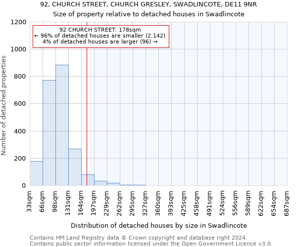 92, CHURCH STREET, CHURCH GRESLEY, SWADLINCOTE, DE11 9NR: Size of property relative to detached houses in Swadlincote