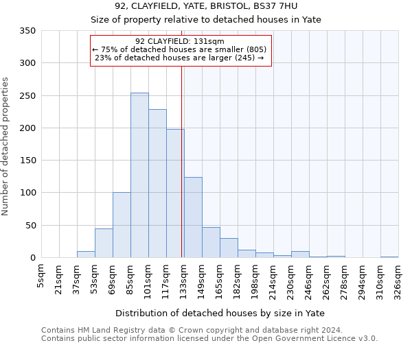 92, CLAYFIELD, YATE, BRISTOL, BS37 7HU: Size of property relative to detached houses in Yate