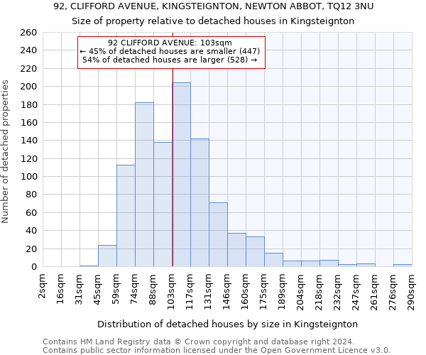 92, CLIFFORD AVENUE, KINGSTEIGNTON, NEWTON ABBOT, TQ12 3NU: Size of property relative to detached houses in Kingsteignton