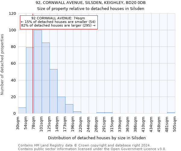 92, CORNWALL AVENUE, SILSDEN, KEIGHLEY, BD20 0DB: Size of property relative to detached houses in Silsden
