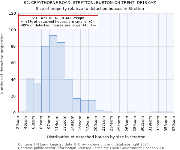 92, CRAYTHORNE ROAD, STRETTON, BURTON-ON-TRENT, DE13 0AZ: Size of property relative to detached houses in Stretton