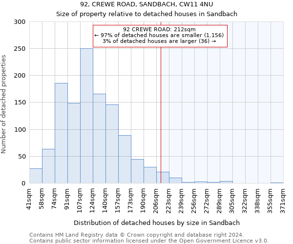 92, CREWE ROAD, SANDBACH, CW11 4NU: Size of property relative to detached houses in Sandbach