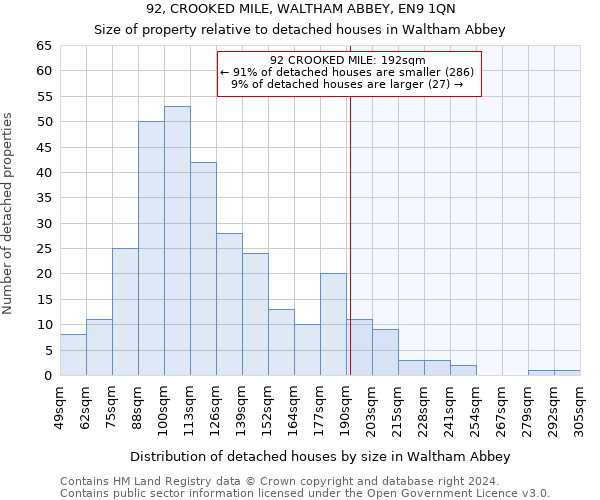 92, CROOKED MILE, WALTHAM ABBEY, EN9 1QN: Size of property relative to detached houses in Waltham Abbey