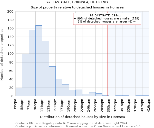 92, EASTGATE, HORNSEA, HU18 1ND: Size of property relative to detached houses in Hornsea