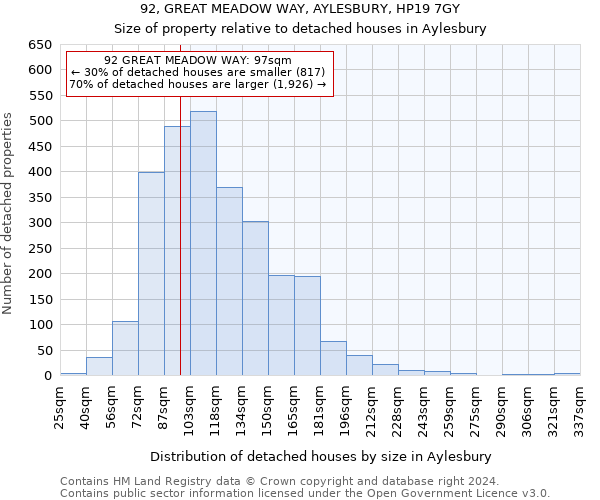 92, GREAT MEADOW WAY, AYLESBURY, HP19 7GY: Size of property relative to detached houses in Aylesbury