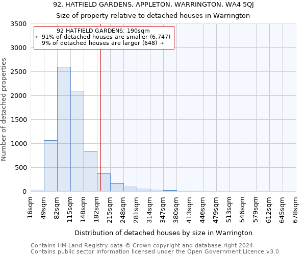 92, HATFIELD GARDENS, APPLETON, WARRINGTON, WA4 5QJ: Size of property relative to detached houses in Warrington