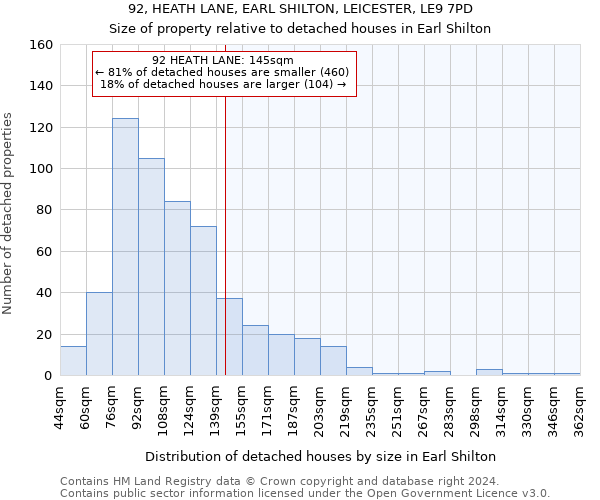 92, HEATH LANE, EARL SHILTON, LEICESTER, LE9 7PD: Size of property relative to detached houses in Earl Shilton