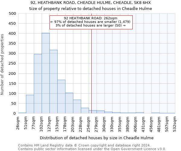 92, HEATHBANK ROAD, CHEADLE HULME, CHEADLE, SK8 6HX: Size of property relative to detached houses in Cheadle Hulme