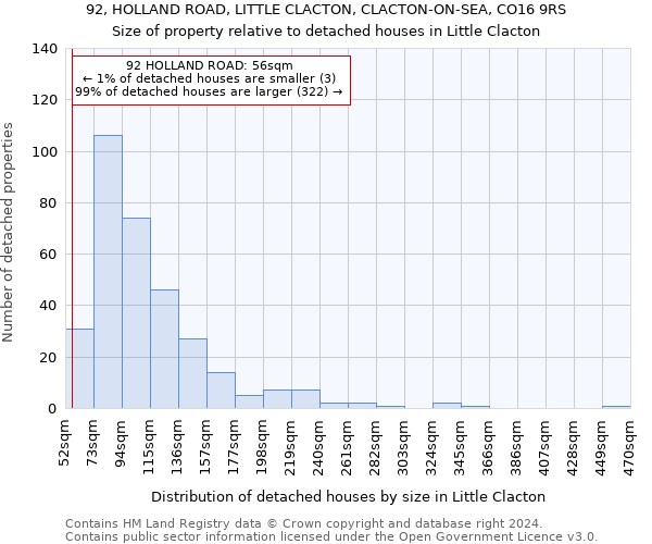 92, HOLLAND ROAD, LITTLE CLACTON, CLACTON-ON-SEA, CO16 9RS: Size of property relative to detached houses in Little Clacton