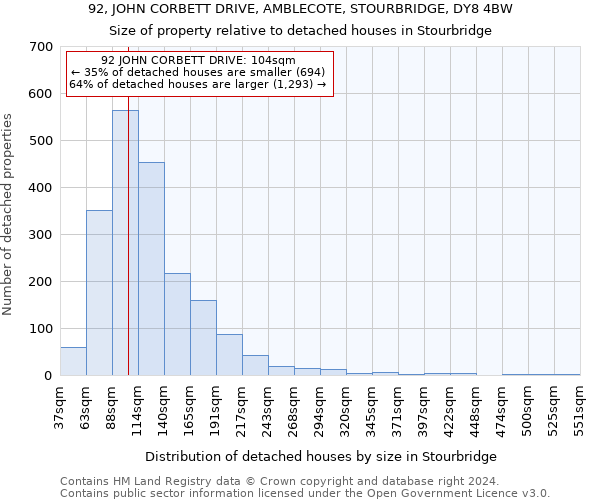 92, JOHN CORBETT DRIVE, AMBLECOTE, STOURBRIDGE, DY8 4BW: Size of property relative to detached houses in Stourbridge