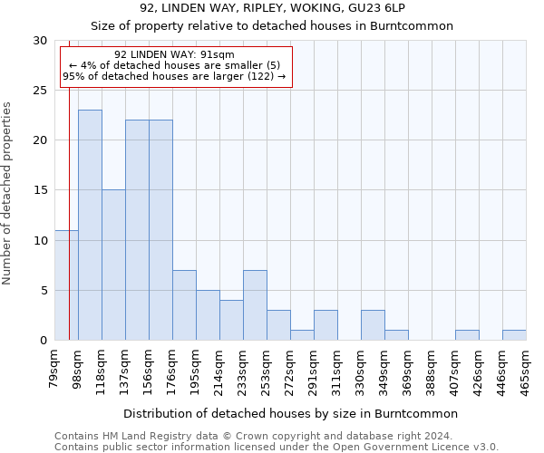 92, LINDEN WAY, RIPLEY, WOKING, GU23 6LP: Size of property relative to detached houses in Burntcommon