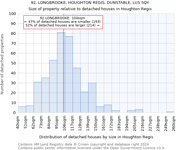 92, LONGBROOKE, HOUGHTON REGIS, DUNSTABLE, LU5 5QY: Size of property relative to detached houses in Houghton Regis