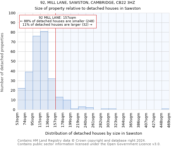 92, MILL LANE, SAWSTON, CAMBRIDGE, CB22 3HZ: Size of property relative to detached houses in Sawston