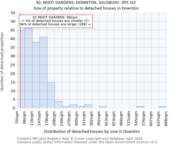 92, MOOT GARDENS, DOWNTON, SALISBURY, SP5 3LF: Size of property relative to detached houses in Downton