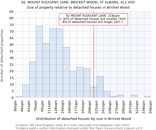 92, MOUNT PLEASANT LANE, BRICKET WOOD, ST ALBANS, AL2 3XD: Size of property relative to detached houses in Bricket Wood