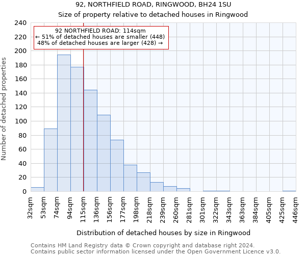 92, NORTHFIELD ROAD, RINGWOOD, BH24 1SU: Size of property relative to detached houses in Ringwood