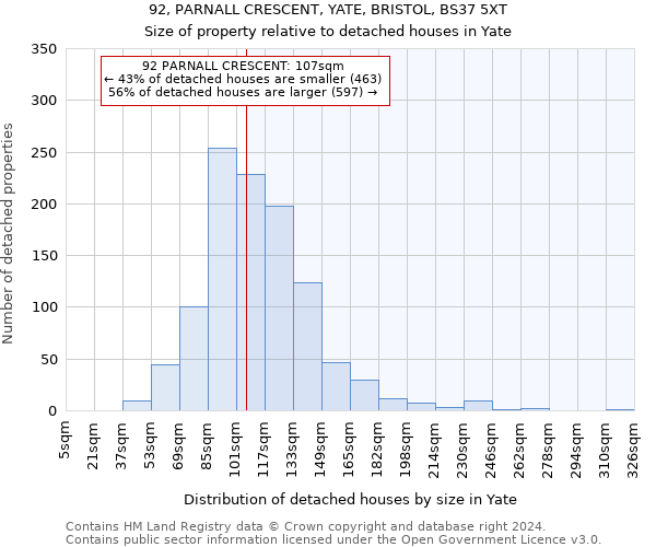 92, PARNALL CRESCENT, YATE, BRISTOL, BS37 5XT: Size of property relative to detached houses in Yate