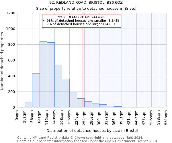 92, REDLAND ROAD, BRISTOL, BS6 6QZ: Size of property relative to detached houses in Bristol