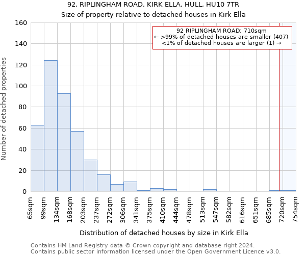 92, RIPLINGHAM ROAD, KIRK ELLA, HULL, HU10 7TR: Size of property relative to detached houses in Kirk Ella