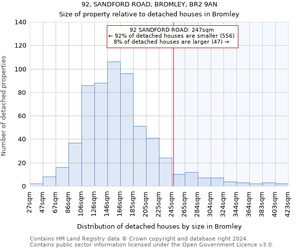 92, SANDFORD ROAD, BROMLEY, BR2 9AN: Size of property relative to detached houses in Bromley