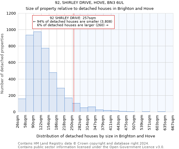 92, SHIRLEY DRIVE, HOVE, BN3 6UL: Size of property relative to detached houses in Brighton and Hove