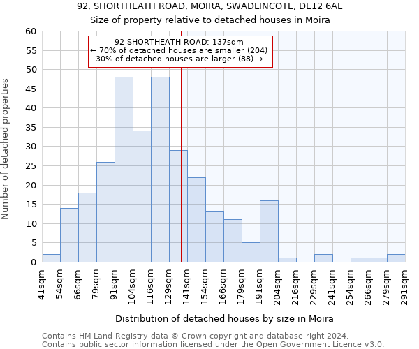92, SHORTHEATH ROAD, MOIRA, SWADLINCOTE, DE12 6AL: Size of property relative to detached houses in Moira