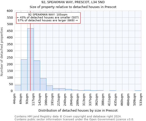 92, SPEAKMAN WAY, PRESCOT, L34 5ND: Size of property relative to detached houses in Prescot