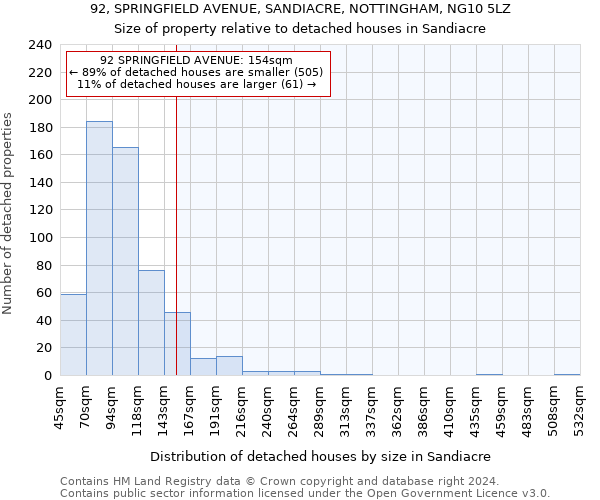 92, SPRINGFIELD AVENUE, SANDIACRE, NOTTINGHAM, NG10 5LZ: Size of property relative to detached houses in Sandiacre
