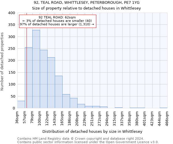 92, TEAL ROAD, WHITTLESEY, PETERBOROUGH, PE7 1YG: Size of property relative to detached houses in Whittlesey