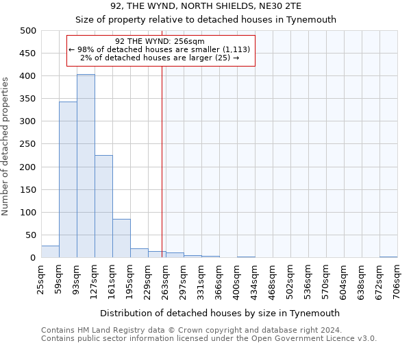 92, THE WYND, NORTH SHIELDS, NE30 2TE: Size of property relative to detached houses in Tynemouth