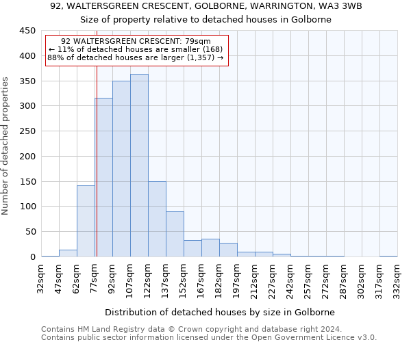 92, WALTERSGREEN CRESCENT, GOLBORNE, WARRINGTON, WA3 3WB: Size of property relative to detached houses in Golborne