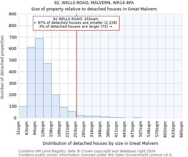 92, WELLS ROAD, MALVERN, WR14 4PA: Size of property relative to detached houses in Great Malvern